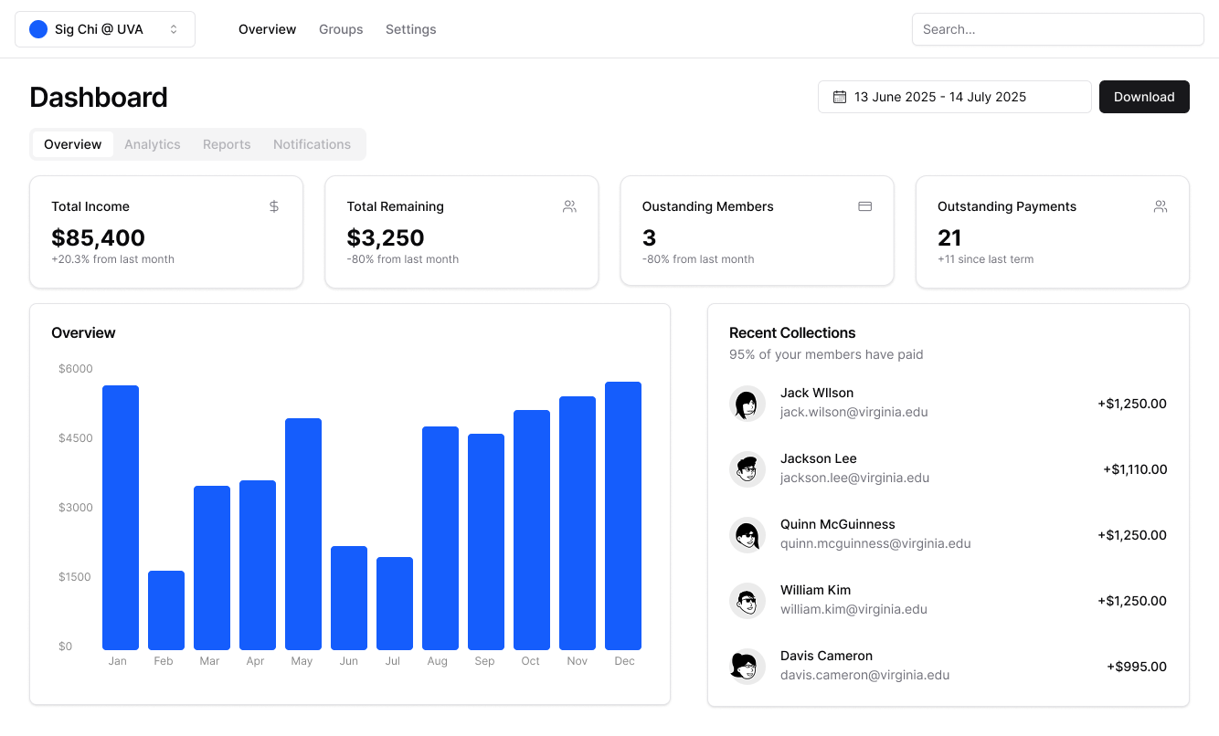 Dashboard Preview